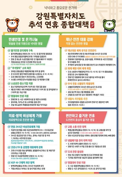 강원특별자치도‘4개 핵심분야 추석연휴 종합대책’추진