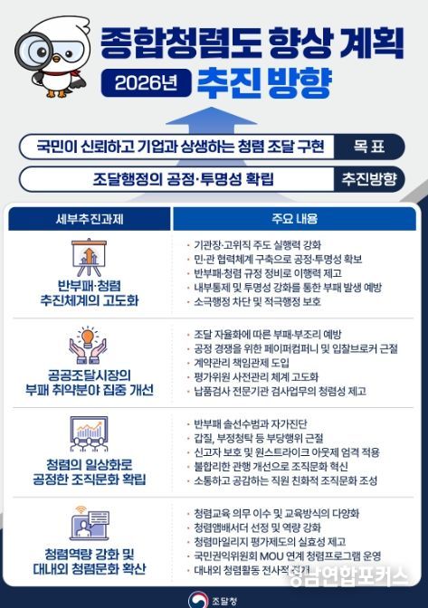 2026년도 종합청렴도 향상 계획 추진방향