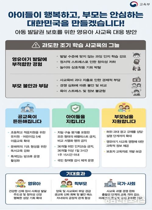 영유아 사교육 대응 방안 인포그래픽
