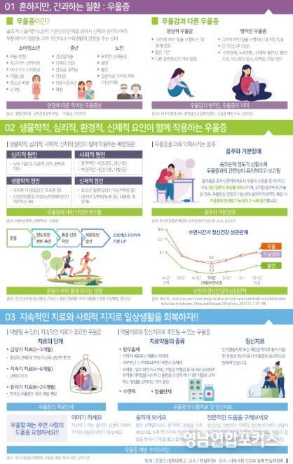 우울증 예방 카드 뉴스